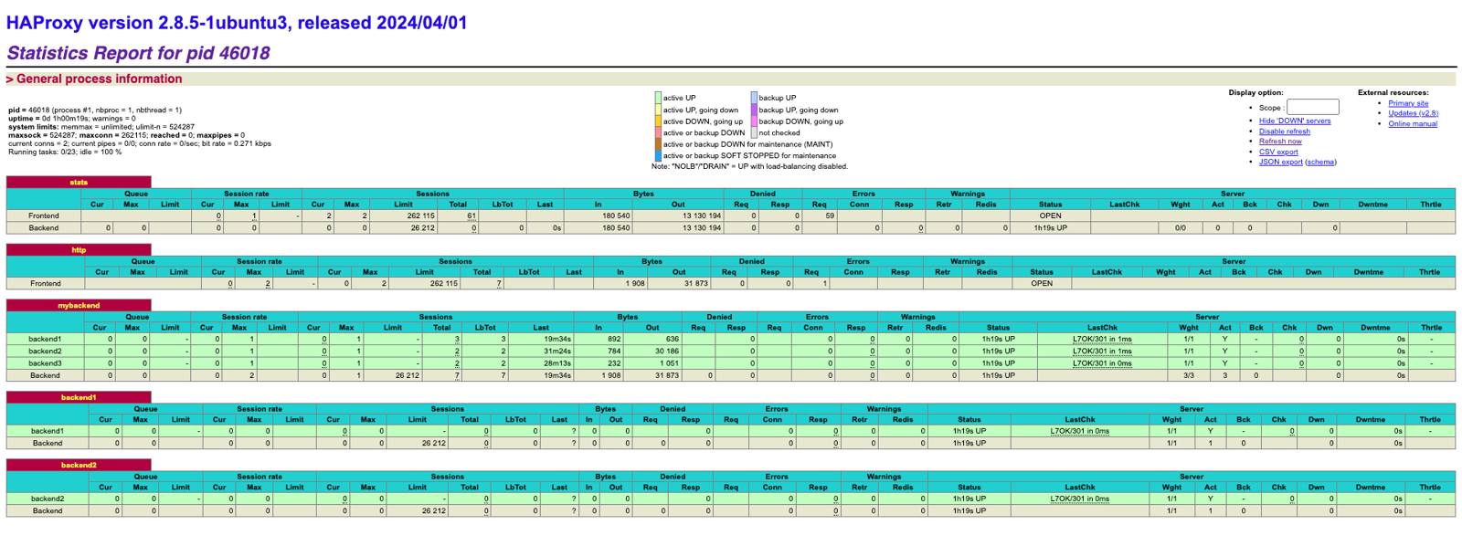 The HAProxy stats page showing all three defined backends.